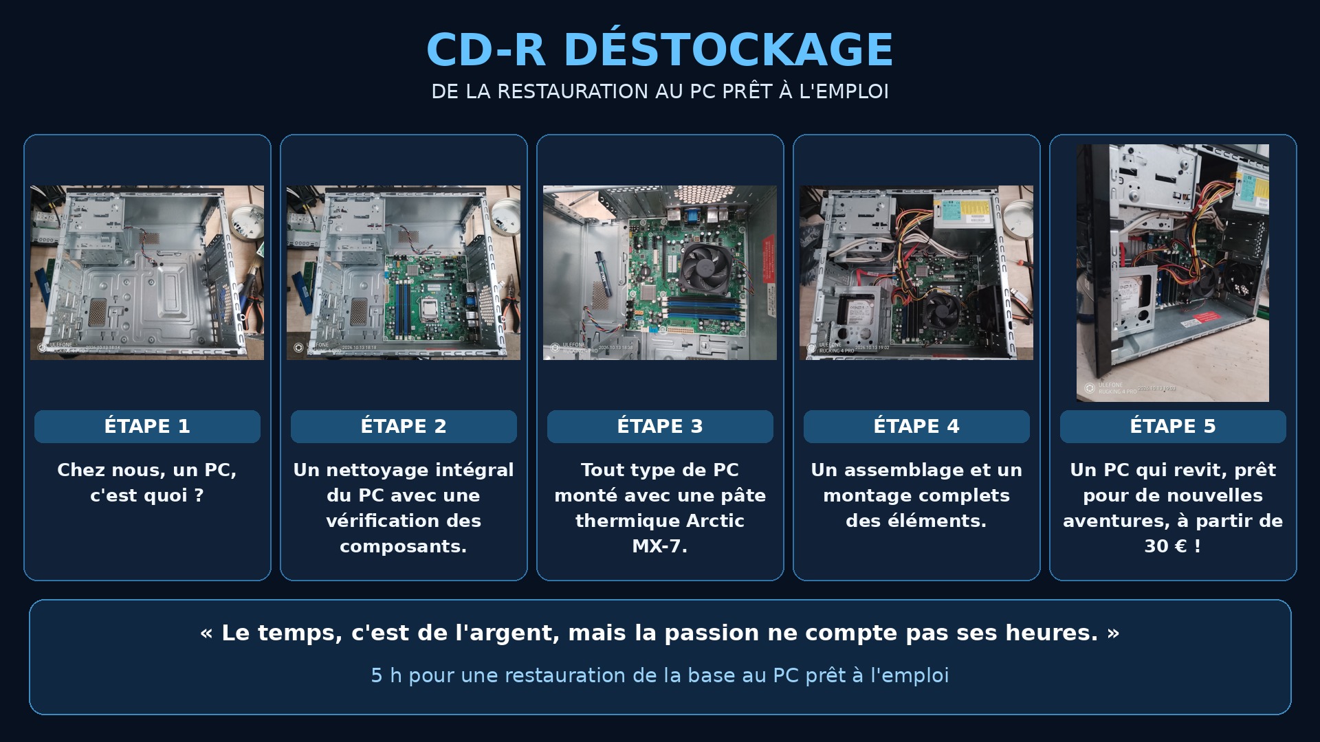 Les cinq étapes de restauration d'un ordinateur chez CD-R Déstockage